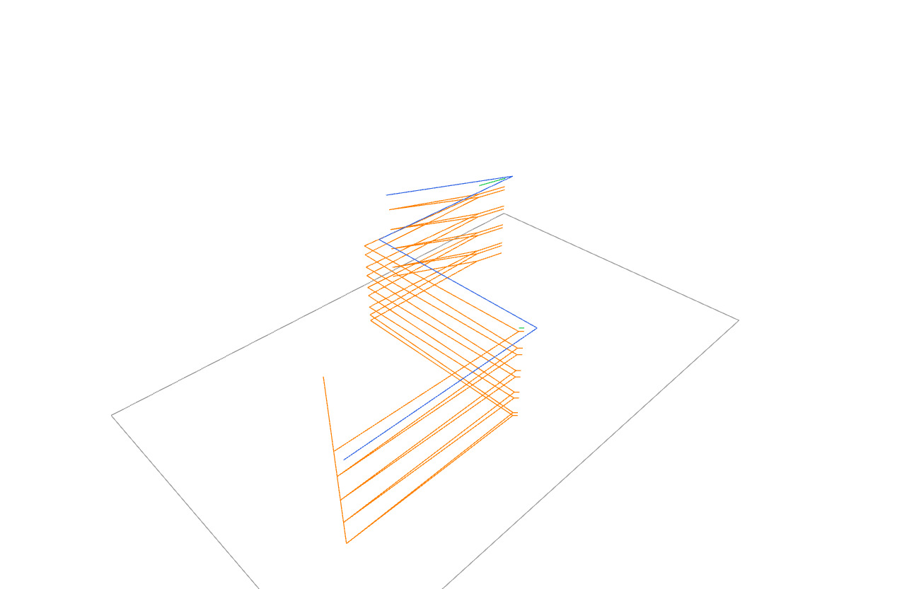 Ramping